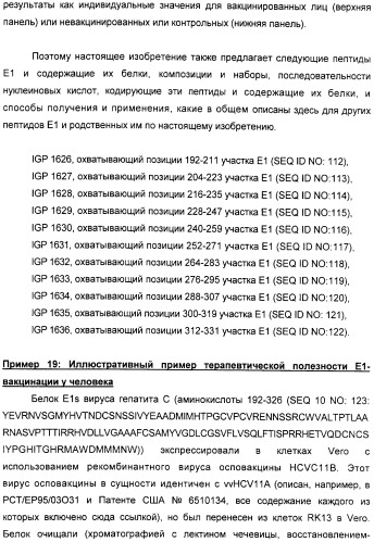 Очищенные оболочечные белки вируса гепатита с для диагностического и терапевтического применения (патент 2319505)