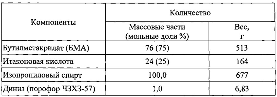 Способ выделения каучуков эмульсионной полимеризации (патент 2619703)