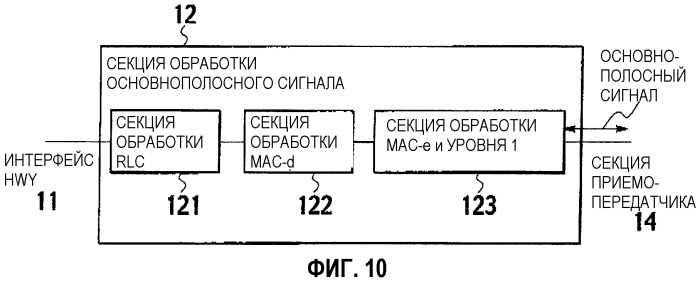 Способ управления скоростью передачи, мобильная станция и базовая радиостанция (патент 2315426)