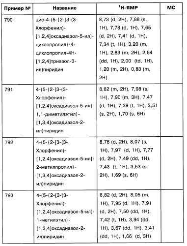 [1,2,4]оксадиазолы (варианты), способ их получения, фармацевтическая композиция и способ ингибирования активации метаботропных глютаматных рецепторов-5 (патент 2352568)