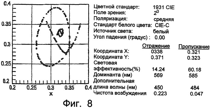 Способы получения покрытий с низкой матовостью и созданные таким образом покрытия и изделия с нанесенным покрытием (патент 2250201)