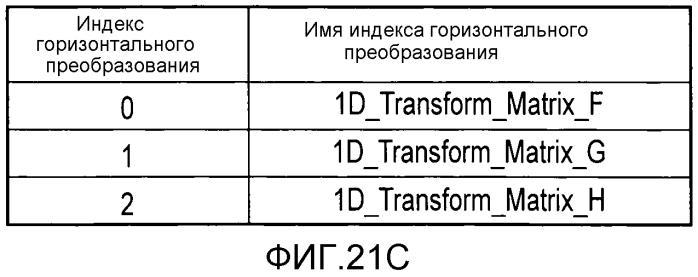 Способ кодирования изображения и способ декодирования изображения (патент 2580088)