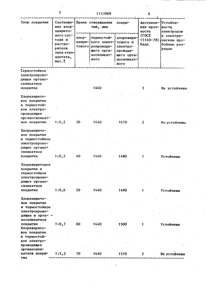 Способ изготовления полимерных электродов электрофильтра (патент 1153988)