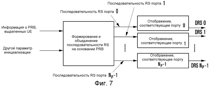 Способ и устройство для формирования специального опорного сигнала (патент 2538773)
