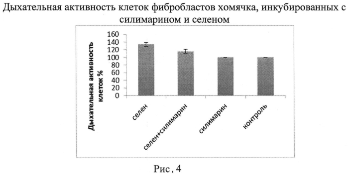 Способ получения средства на основе силимарина и наноселена оказывающего ингибирующее действие на рост опухолевых клеток (патент 2549494)