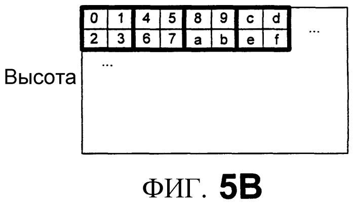 Способы и системы для аутентификации компонентов в графической системе (патент 2310227)