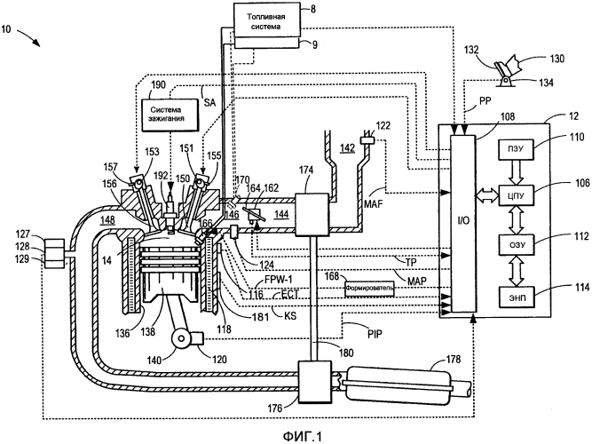Способ продувки выхлопных газов в двигателях внутреннего сгорания (варианты) (патент 2578248)