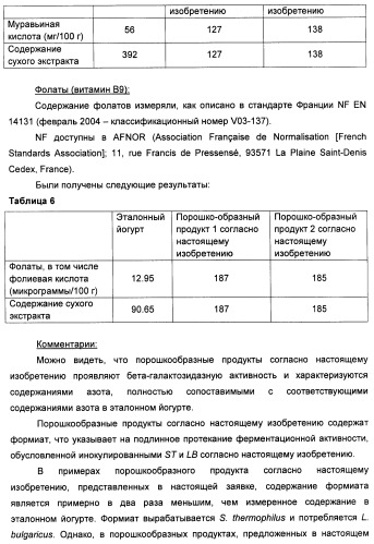 Порошкообразный кисломолочный продукт или йогурт с высоким содержанием молочнокислых микроорганизмов (патент 2452185)
