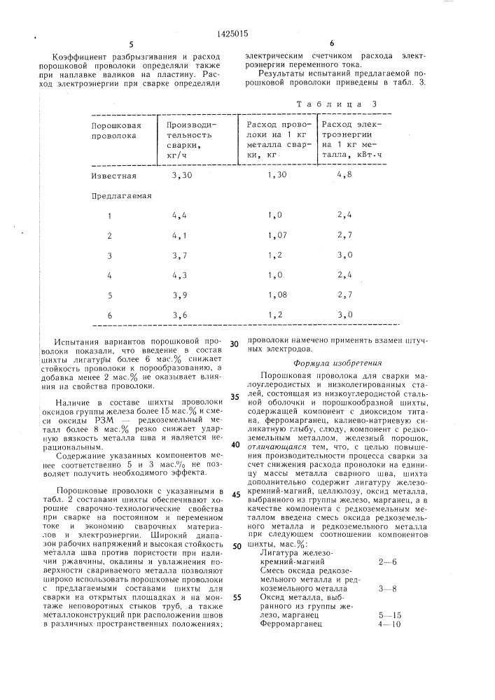 Порошковая проволока (патент 1425015)