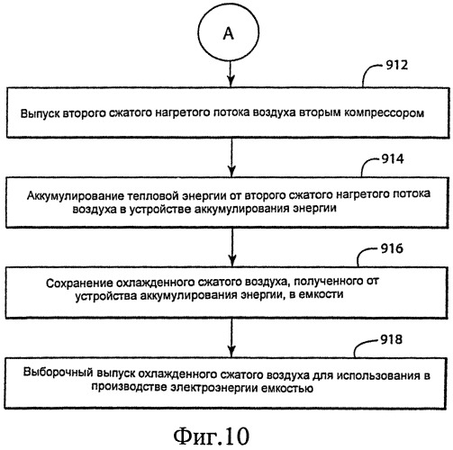 Способ и система для охлаждения воздуха в системе производства электроэнергии (варианты) (патент 2559793)