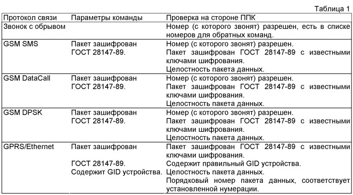Система приемо-передачи, контроля и обработки данных (патент 2473973)