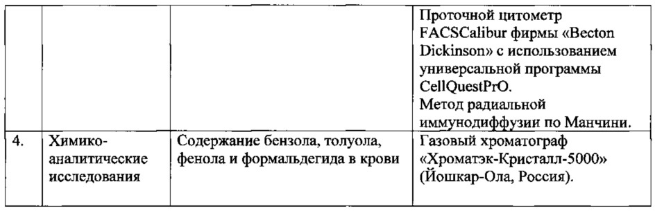 Способ диагностики морфофункциональных нарушений миокарда у детей старше 5 лет с бронхолегочными заболеваниями, ассоциированными с воздействием бензола, толуола, фенола и формальдегида (патент 2612861)