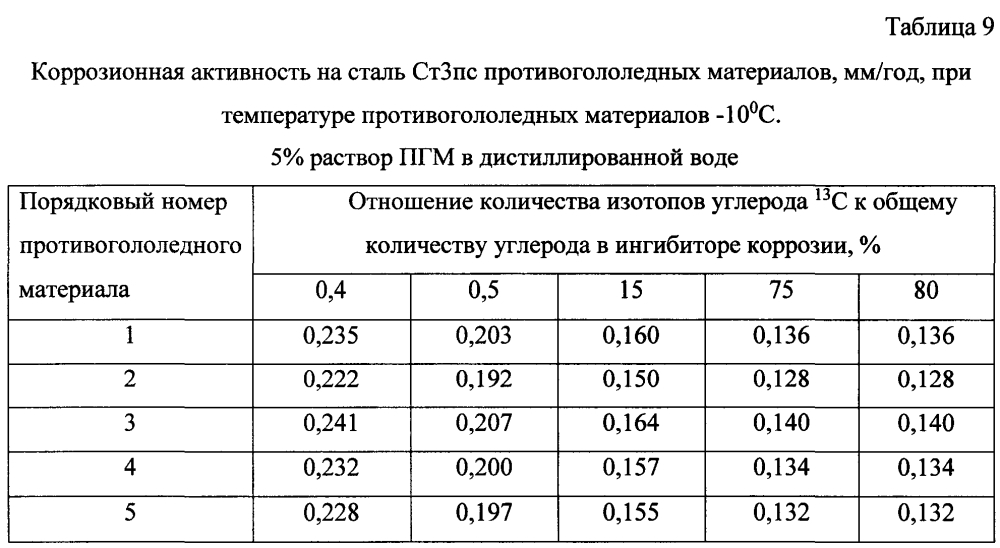 Способ получения твердого противогололедного материала на основе пищевой поваренной соли и кальцинированного хлорида кальция (варианты) (патент 2603168)