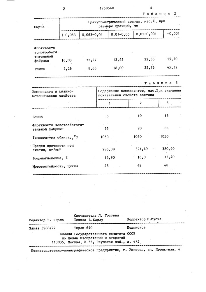 Масса для изготовления керамических изделий (патент 1268540)