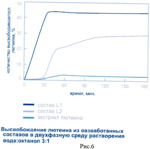 Фармацевтическая композиция для трансдермального применения для увеличения активности лекарственных веществ и снижения их побочных эффектов (патент 2469706)