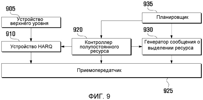 Способ выделения ресурса повторной передачи для системы беспроводной связи (патент 2501165)