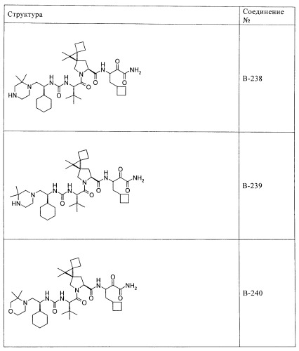 Ингибиторы hcv/вич и их применение (патент 2448976)