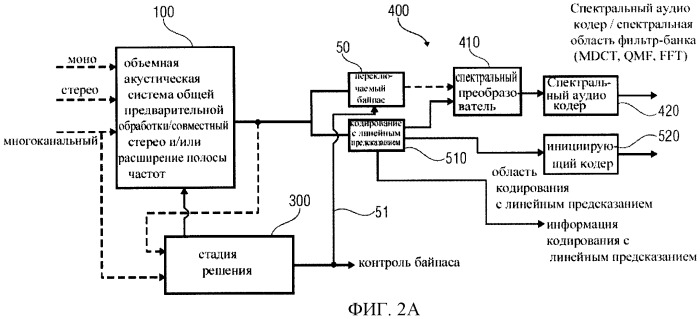 Схема аудиокодирования/декодирования с переключением байпас (патент 2483364)