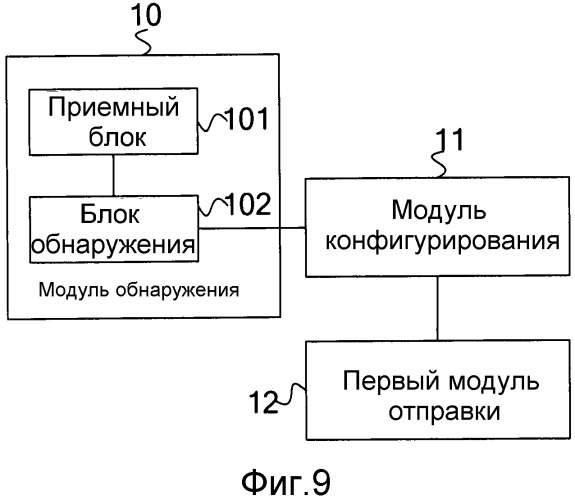 Способ, устройство и система обработки для управления полосой пропускания (патент 2558680)