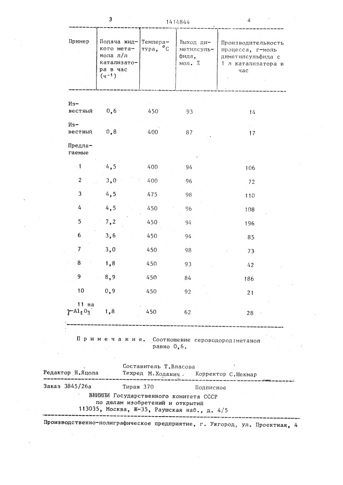 Способ получения диметилсульфида (патент 1414844)