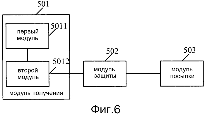 Способ и система gsm безопасности и соответствующие устройства (патент 2573745)