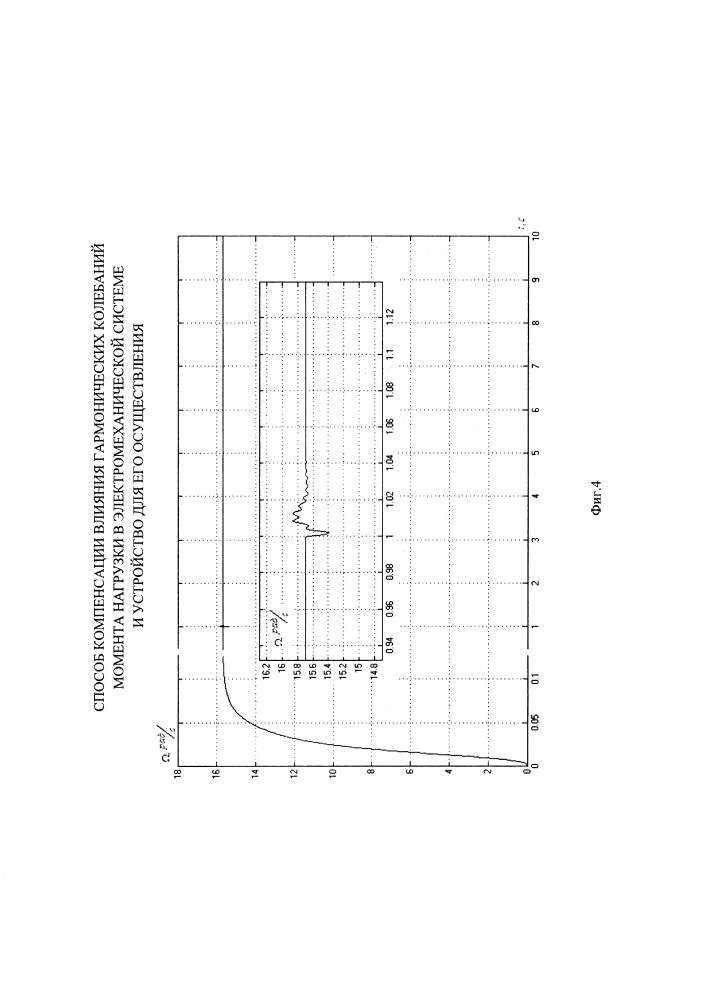 Способ компенсации влияния гармонических колебаний момента нагрузки в электромеханической системе и устройство для его осуществления (патент 2608081)