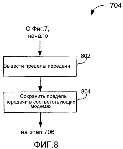 Управление множеством модемов в терминале беспроводной связи с использованием определяемых значений энергии на бит (патент 2325033)