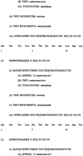Выделенное антитело человека или его антиген-связывающий фрагмент (варианты), их применение (варианты), фармацевтическая композиция, рекомбинантное антитело человека или его антиген-связывающий фрагмент, выделенная нуклеиновая кислота (варианты) (патент 2458704)