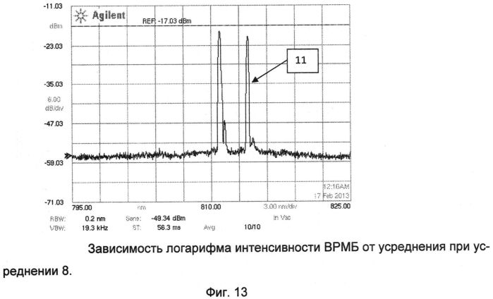 Способ оптического определения и идентификации в жидкостях микрообъектов, содержащих днк, и устройство для его осуществления (патент 2563318)