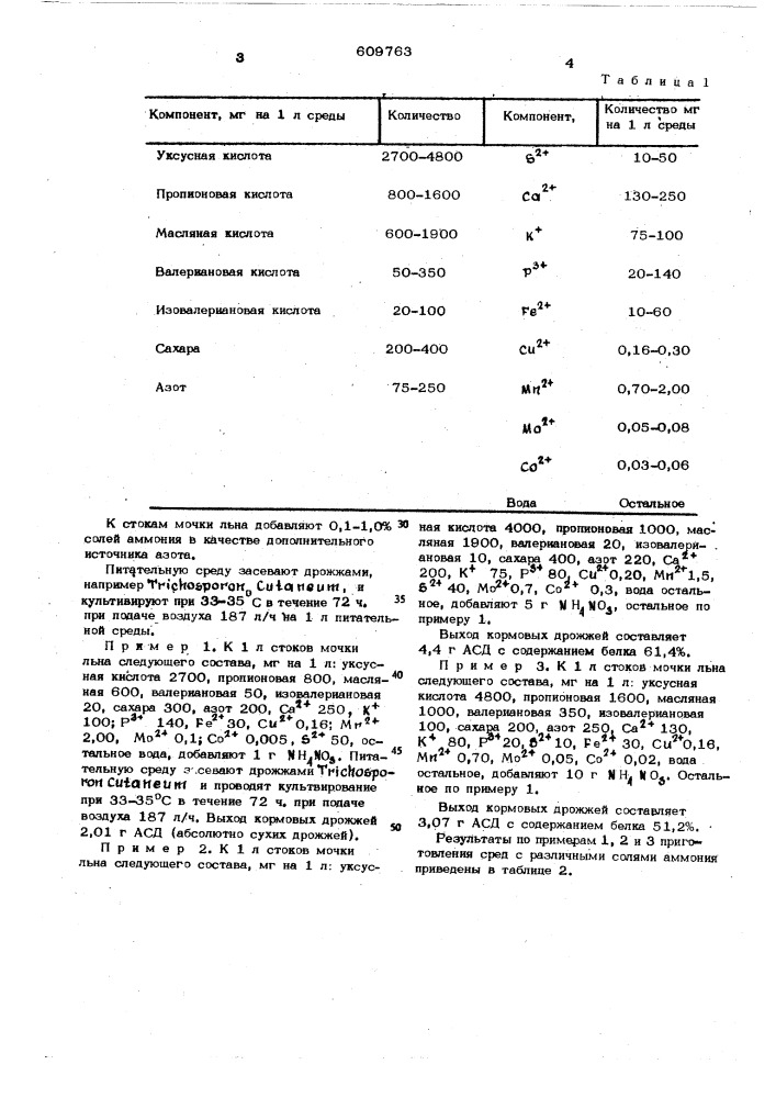 Питательная среда для выращивания кормовых дрожжей (патент 609763)