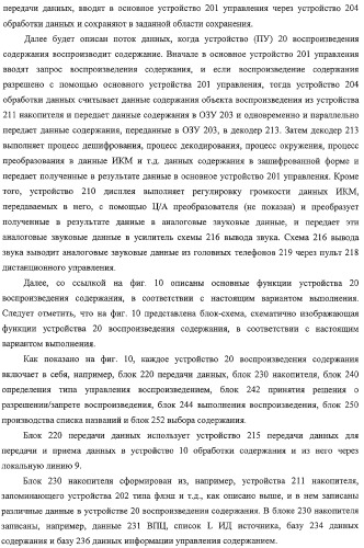 Система передачи данных, устройство обработки содержания и способ передачи данных (патент 2327233)