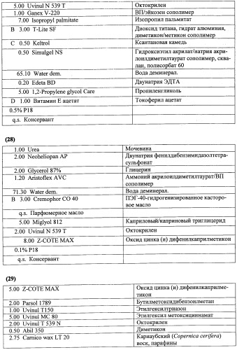 Противоперхотные композиции, содержащие пептиды (патент 2491052)