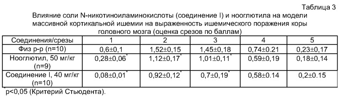 Одно- и двухвалентные соли n-(5-гидроксиникотиноил)-l-глутаминовой кислоты, обладающие психотропным (антидепрессивным и анксиолитическим), нейропротекторным, геропротекторным и противоинсультным действием (патент 2314293)