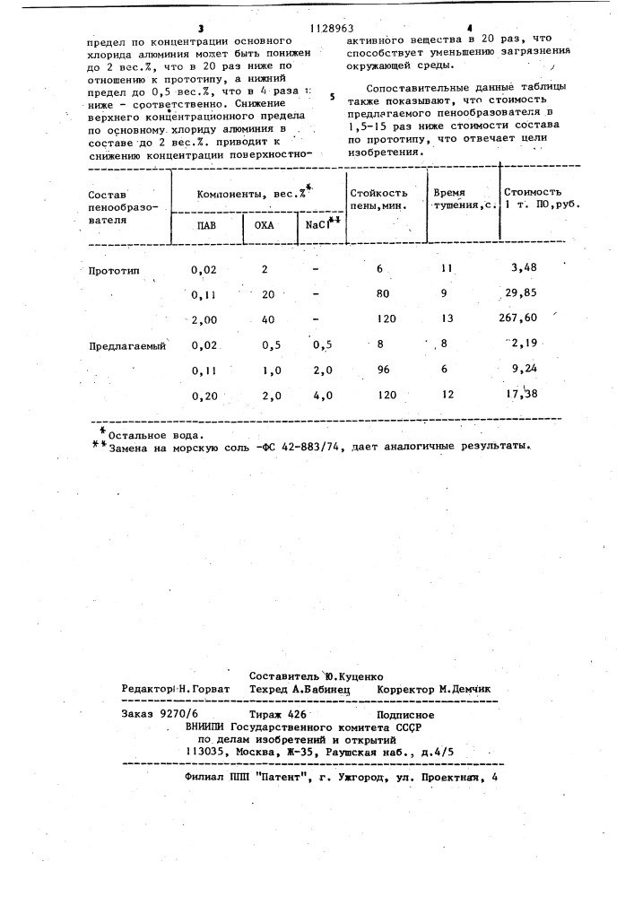 Пенообразующий состав для тушения пожаров (патент 1128963)