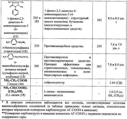 Способ получения модифицированных арабиногалактанов (патент 2359975)