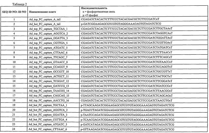 Прямой захват, амплификация и секвенирование днк-мишени с использованием иммобилизированных праймеров (патент 2565550)