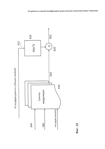 Устройство и способ модификации аудио сигнала, используя захват гармоник (патент 2591732)