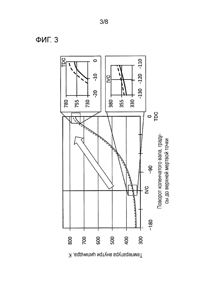 Устройство управления впрыском топлива и способ управления впрыском топлива для двигателя внутреннего сгорания (патент 2657011)