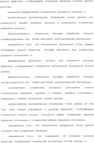 Способ и устройство для коррекции выходной информации в устройстве измерения расхода (патент 2320966)