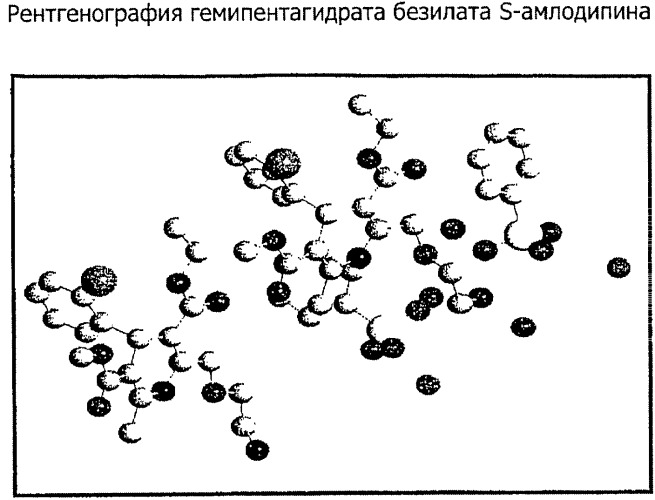 Способ получения энантиомера амлодипина высокой оптической чистоты (патент 2376288)