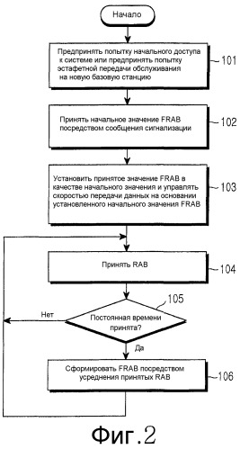 Система и способ для передачи данных обратного направления в системе мобильной связи (патент 2338322)