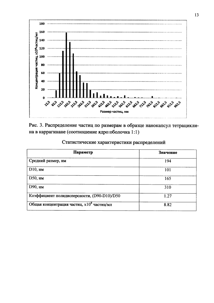 Способ получения нанокапсул антибиотиков тетрациклинового ряда (патент 2609825)
