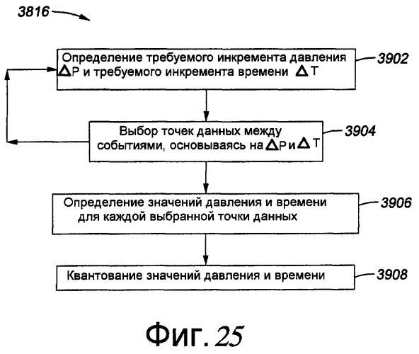 Системы и способы для сжатия данных скважины (патент 2459950)