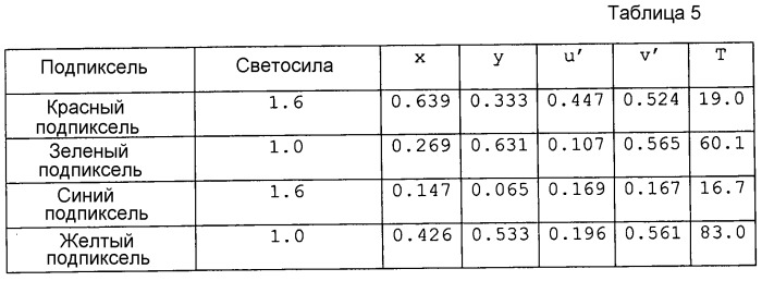 Жидкокристаллическое устройство отображения (патент 2499289)