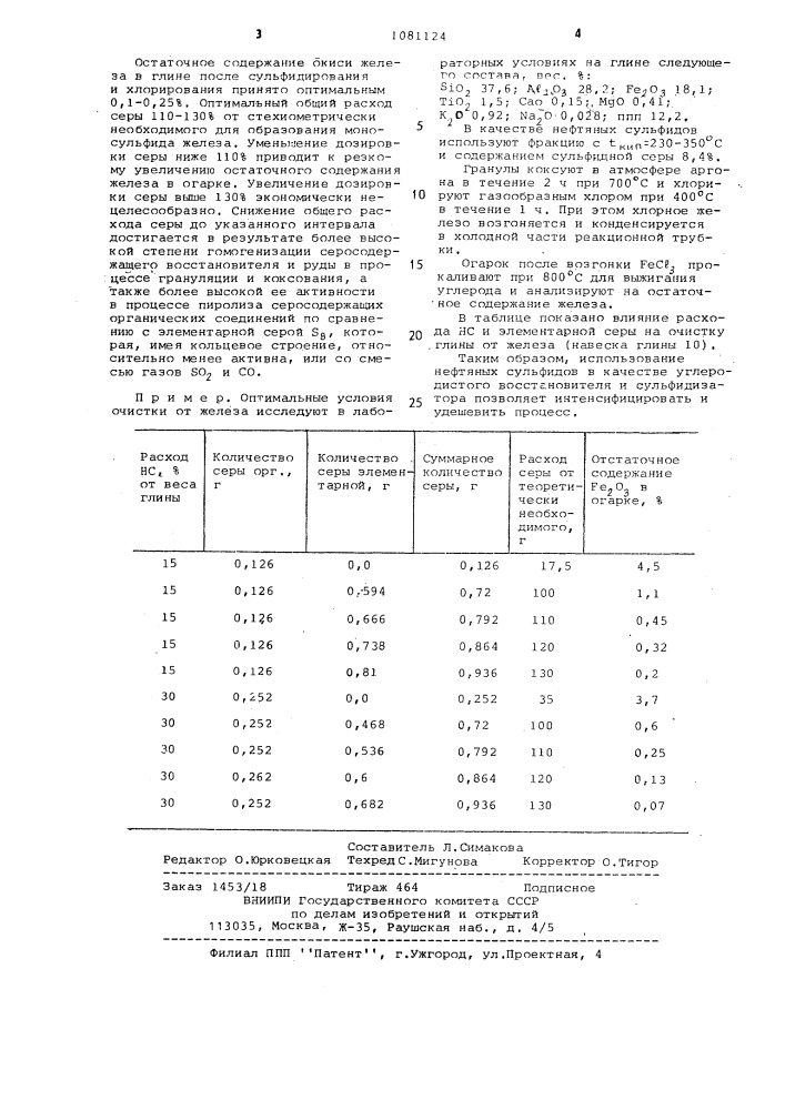 Способ очистки алюминиевых руд от железа (патент 1081124)