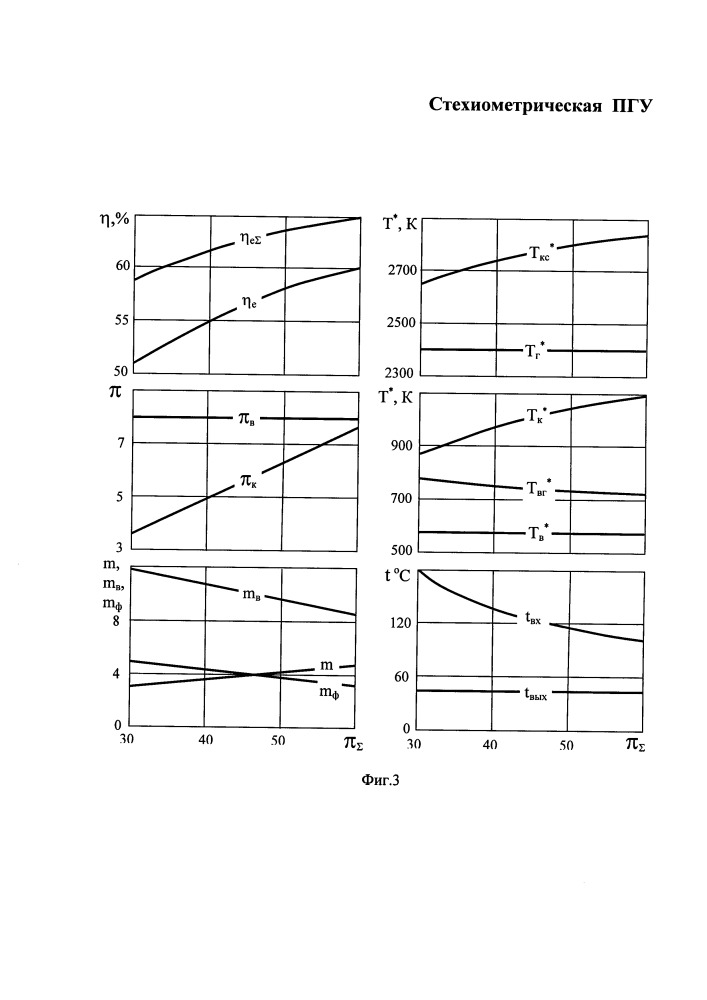 Стехиометрическая парогазовая установка (патент 2666701)