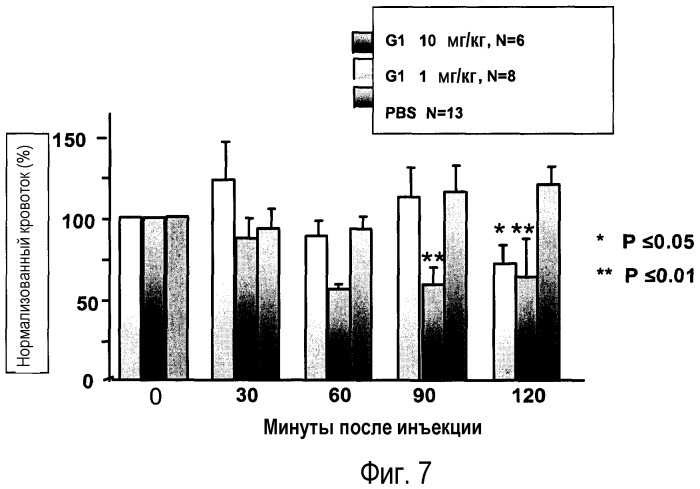 Способы лечения воспалительной боли (патент 2467765)