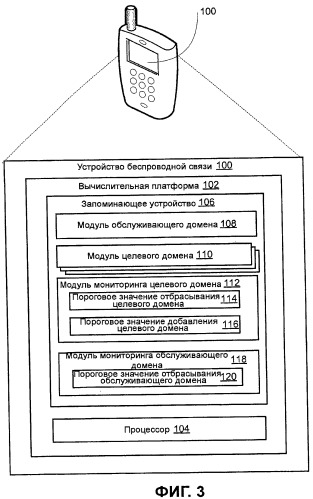 Способы и устройства поддержки мобильности и регистрации мультимедийной подсистемы на базе ip-протокола (ims) в многорежимном сетевом окружении (патент 2455790)