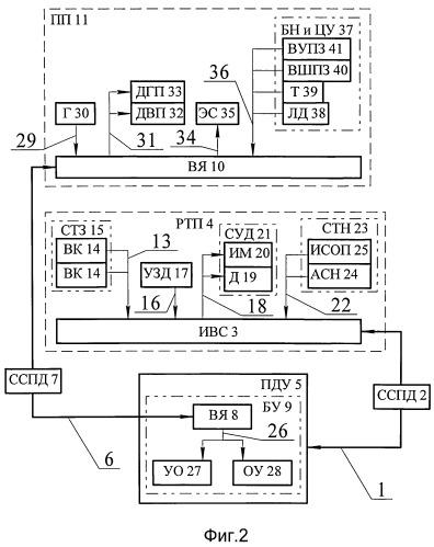 Информационно-управляющая система робототехнического комплекса боевого применения (патент 2523874)