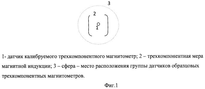 Способ калибровки трехкомпонентного магнитометра (патент 2497139)